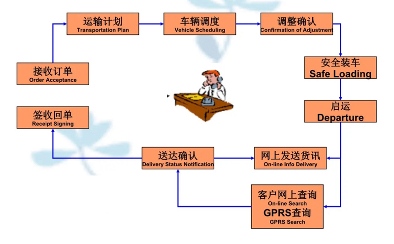 苏州到久治搬家公司-苏州到久治长途搬家公司